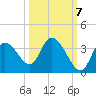 Florida Power tide chart for Friday, October 7, 2022