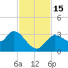 Florida Power tide chart for Tuesday, November 15, 2022