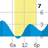 Florida Power tide chart for Saturday, January 7, 2023