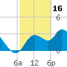 Florida Power tide chart for Thursday, February 16, 2023
