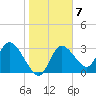 Florida Power tide chart for Tuesday, February 7, 2023