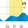 Florida Power tide chart for Wednesday, March 15, 2023