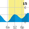 Florida Power tide chart for Saturday, April 15, 2023
