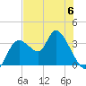 Florida Power tide chart for Tuesday, June 6, 2023