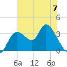 Florida Power tide chart for Wednesday, June 7, 2023