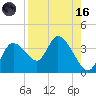 Florida Power tide chart for Wednesday, August 16, 2023