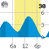 Florida Power tide chart for Wednesday, August 30, 2023