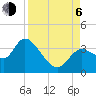 Florida Power tide chart for Wednesday, September 6, 2023