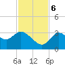 Florida Power tide chart for Monday, November 6, 2023