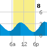Florida Power tide chart for Wednesday, November 8, 2023