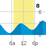 Florida Power tide chart for Friday, December 8, 2023