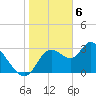 Florida Power tide chart for Tuesday, February 6, 2024