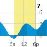 Florida Power tide chart for Wednesday, February 7, 2024