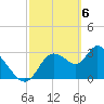 Florida Power tide chart for Wednesday, March 6, 2024