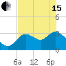 Florida Power tide chart for Wednesday, May 15, 2024
