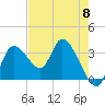 Florida Power tide chart for Wednesday, May 8, 2024
