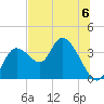 Florida Power tide chart for Saturday, July 6, 2024