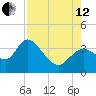 Florida Power tide chart for Monday, August 12, 2024