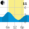 Florida Power tide chart for Wednesday, September 11, 2024