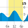 Florida Power tide chart for Sunday, September 15, 2024
