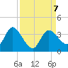 Florida Power tide chart for Saturday, September 7, 2024