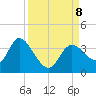 Florida Power tide chart for Sunday, September 8, 2024