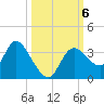 Florida Power tide chart for Sunday, October 6, 2024