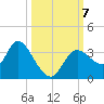 Florida Power tide chart for Monday, October 7, 2024