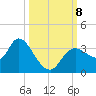 Florida Power tide chart for Tuesday, October 8, 2024