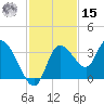 Florida Power tide chart for Friday, November 15, 2024