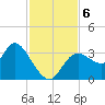 Florida Power tide chart for Wednesday, November 6, 2024