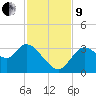Florida Power tide chart for Saturday, November 9, 2024