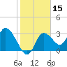 Florida Power tide chart for Wednesday, January 15, 2025