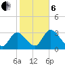 Florida Power tide chart for Monday, January 6, 2025