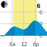 Florida Power tide chart for Thursday, March 6, 2025