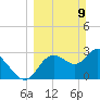 Florida Power tide chart for Sunday, March 9, 2025