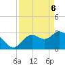 Florida Power tide chart for Sunday, April 6, 2025