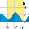 Florida Power tide chart for Friday, May 9, 2025