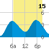Florida Power tide chart for Tuesday, July 15, 2025