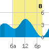 Florida Power tide chart for Tuesday, July 8, 2025