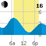 Florida Power tide chart for Saturday, August 16, 2025
