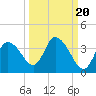 Florida Power tide chart for Saturday, September 20, 2025