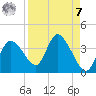 Florida Power tide chart for Sunday, September 7, 2025