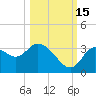 Florida Power tide chart for Wednesday, October 15, 2025