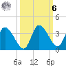 Florida Power tide chart for Monday, October 6, 2025