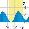Florida Power tide chart for Tuesday, October 7, 2025