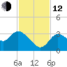 Florida Power tide chart for Wednesday, November 12, 2025