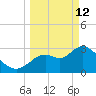 Florida Power tide chart for Thursday, March 12, 2026