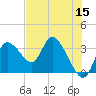 Florida Power tide chart for Friday, May 15, 2026
