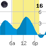 Florida Power tide chart for Saturday, May 16, 2026